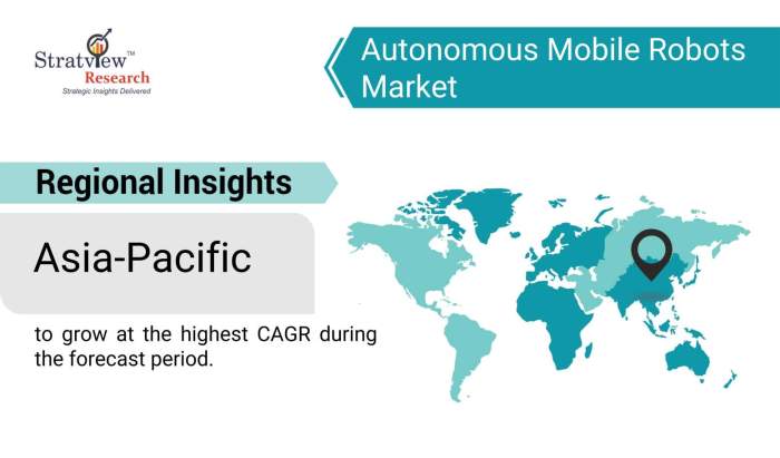 Autonomous-Mobile-Robots-Market-Regional-Insights